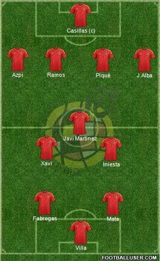 Spain Formation 2013