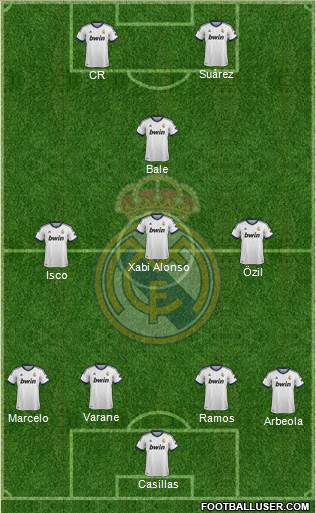 R. Madrid Castilla Formation 2013