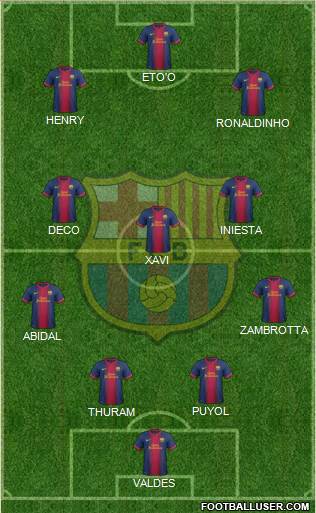 F.C. Barcelona Formation 2013