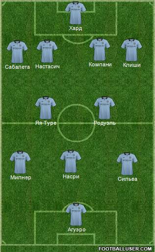 Manchester City Formation 2013