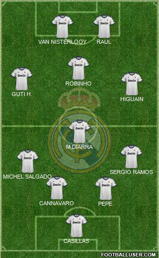 Real Madrid C.F. Formation 2013