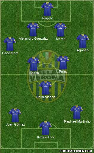 Hellas Verona Formation 2013