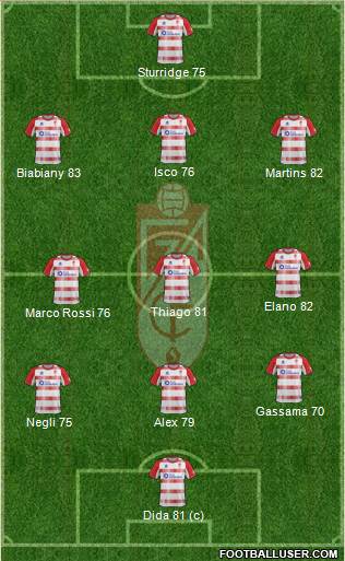 Granada C.F. Formation 2013
