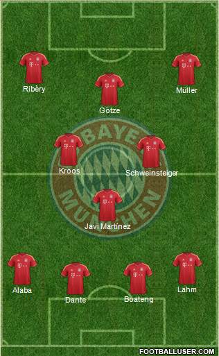 FC Bayern München Formation 2013