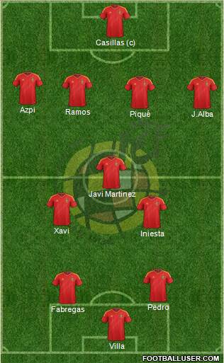 Spain Formation 2013
