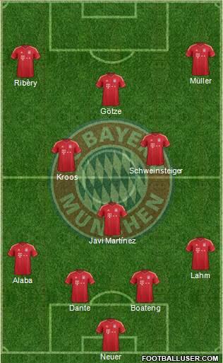 FC Bayern München Formation 2013
