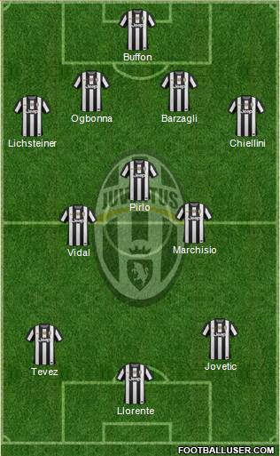 Juventus Formation 2013