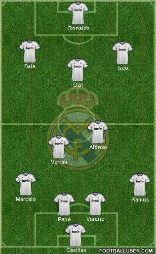 Real Madrid C.F. Formation 2013