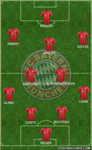 FC Bayern München Formation 2013
