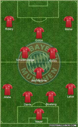 FC Bayern München Formation 2013