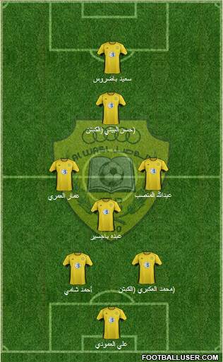 Al-Wasl Formation 2013