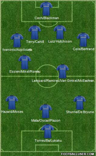 Chelsea Formation 2013