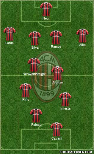 A.C. Milan Formation 2013