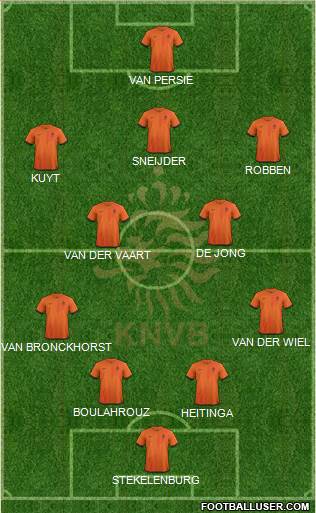 Holland Formation 2013