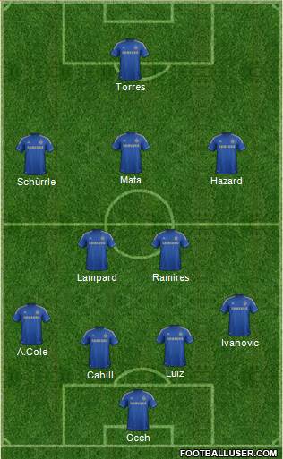 Chelsea Formation 2013