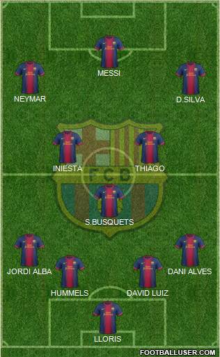 F.C. Barcelona Formation 2013
