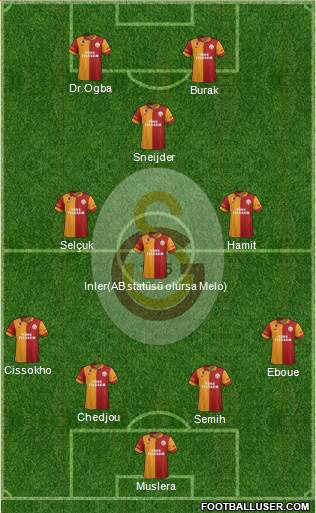 Galatasaray SK Formation 2013