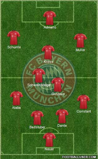FC Bayern München Formation 2013