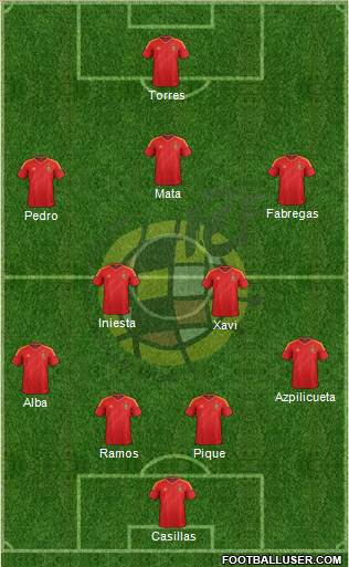 Spain Formation 2013
