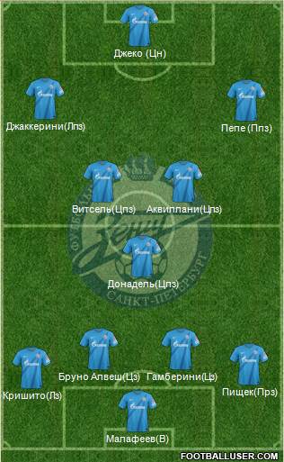 Zenit St. Petersburg Formation 2013