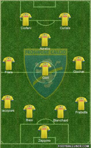 Frosinone Formation 2013