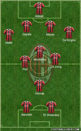 A.C. Milan Formation 2013