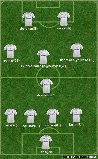 Tottenham Hotspur Formation 2013