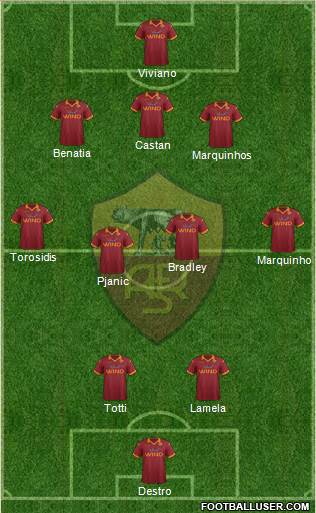 AS Roma Formation 2013
