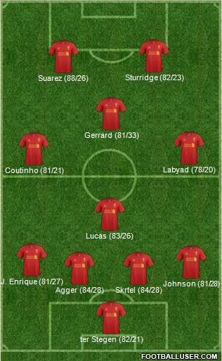 Liverpool Formation 2013