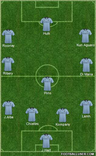 Manchester City Formation 2013