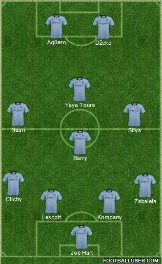 Manchester City Formation 2013