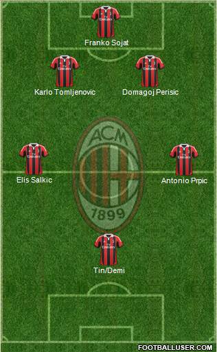 A.C. Milan Formation 2013