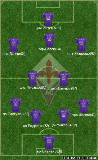 Fiorentina Formation 2013