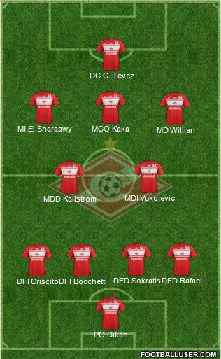 Spartak Moscow Formation 2013
