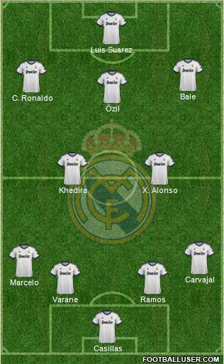 Real Madrid C.F. Formation 2013