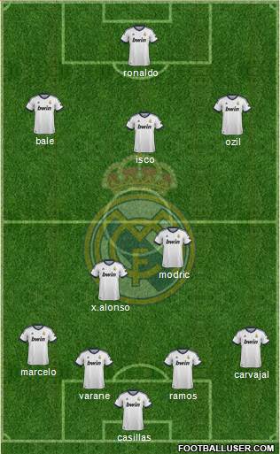 Real Madrid C.F. Formation 2013