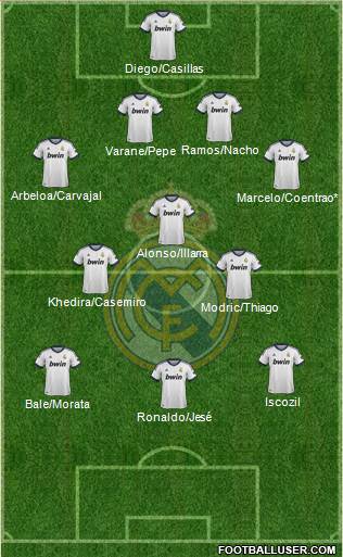 R. Madrid Castilla Formation 2013