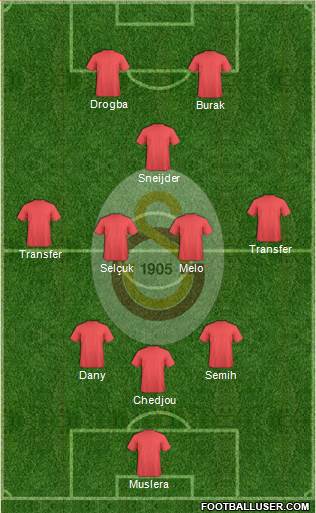 Galatasaray SK Formation 2013