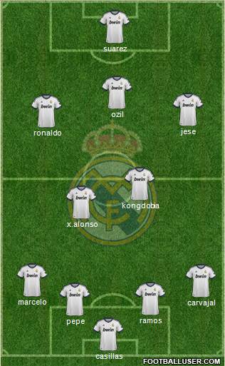 Real Madrid C.F. Formation 2013