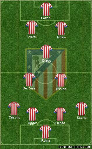 C. Atlético Madrid S.A.D. Formation 2013