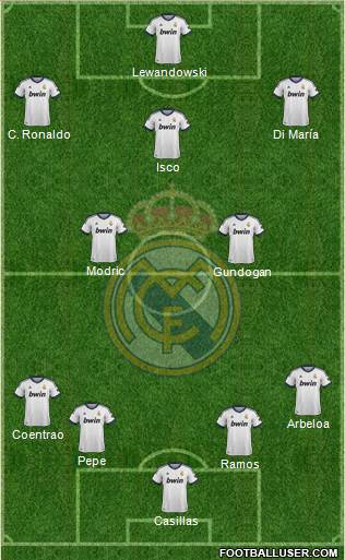 Real Madrid C.F. Formation 2013