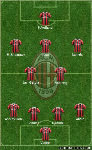 A.C. Milan Formation 2013