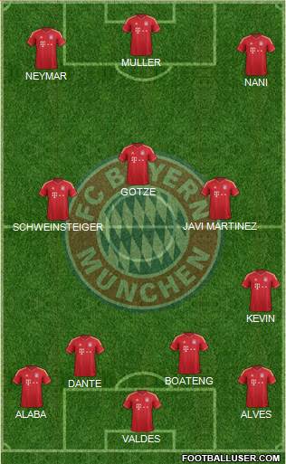 FC Bayern München Formation 2013
