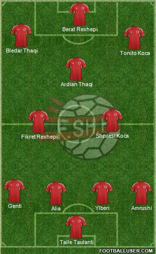 Albania Formation 2013