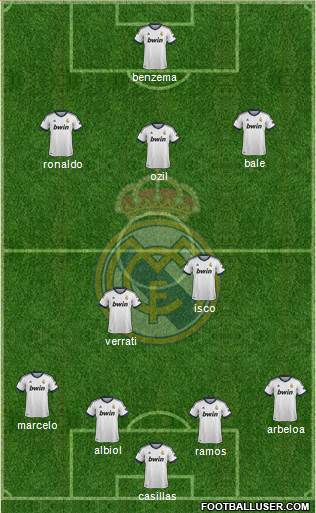 Real Madrid C.F. Formation 2013
