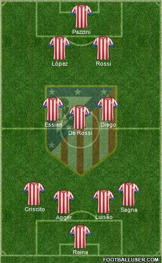 C. Atlético Madrid S.A.D. Formation 2013