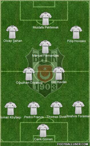 Besiktas JK Formation 2013
