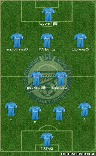 Zenit St. Petersburg Formation 2013
