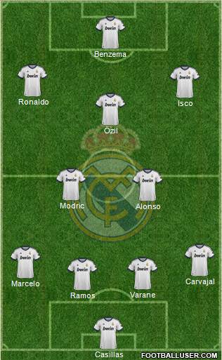 Real Madrid C.F. Formation 2013