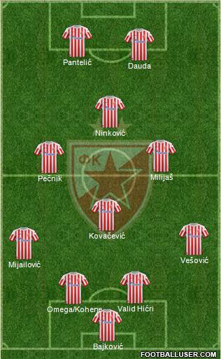 FC Red Star Belgrade Formation 2013